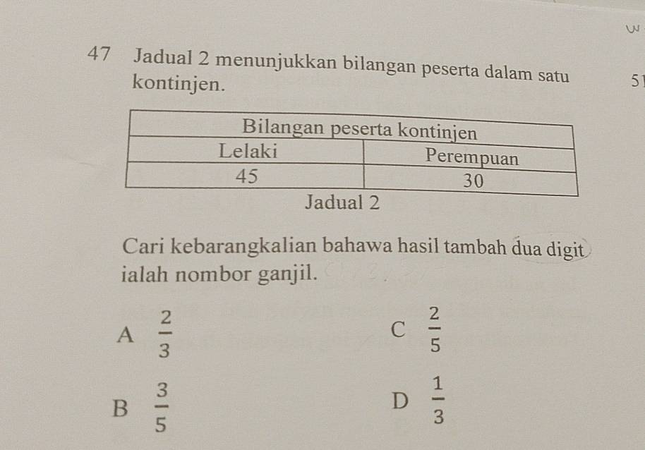 Jadual 2 menunjukkan bilangan peserta dalam satu 51
kontinjen.
Jadual 2
Cari kebarangkalian bahawa hasil tambah dua digit
ialah nombor ganjil.
A  2/3 
C  2/5 
B  3/5 
D  1/3 