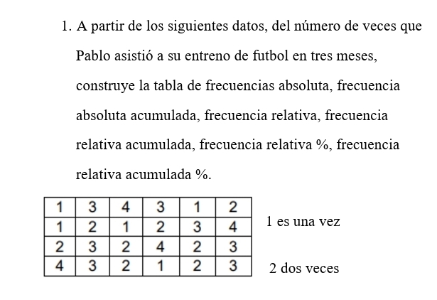 A partir de los siguientes datos, del número de veces que
Pablo asistió a su entreno de futbol en tres meses,
construye la tabla de frecuencias absoluta, frecuencia
absoluta acumulada, frecuencia relativa, frecuencia
relativa acumulada, frecuencia relativa %, frecuencia
relativa acumulada %.
1 es una vez
2 dos veces