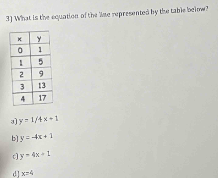 What is the equation of the line represented by the table below?
a) y=1/4x+1
b) y=-4x+1
c) y=4x+1
d) x=4