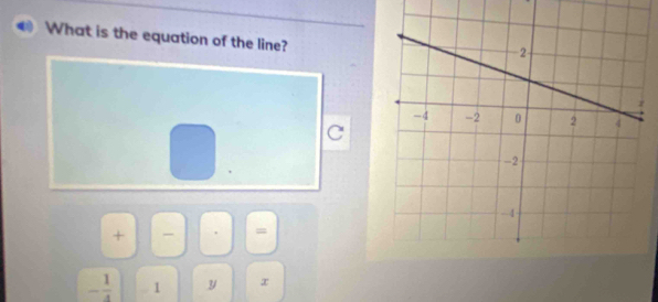 What is the equation of the line? 
C 
, 
+ - . =
- 1/4  1 y x