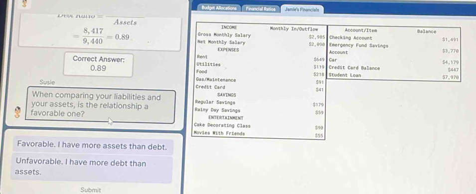 Budget Allocations Financial Ratios Jamie's Financials 
= e v nu = 
Assets INCOME Monthly In/Outflow Account/Item Balance 
Gross Monthly Salary
= (8,417)/9,440 =0.89 $2,985 Checking Account $1,491
Net Monthly Salary $2,098 Emergency Fund Savings $3, 770
EXPENSES Account 
Correct Answer: Utilities Rent $649 Car $4,179 $447
Credit Card Balance
0.89 Food $218 $119 Student Loan $7,970
Gas/Maintenance 
Susie Credit Card $41 $91
SAVINGS 
When comparing your liabilities and Regular Savings
$179
your assets, is the relationship a Rainy Day Savings
$59
favorable one? ENTERTAINMENT 
Cake Decorating Class $90
Movies With Friends $55
Favorable. I have more assets than debt. 
Unfavorable. I have more debt than 
assets. 
Submit