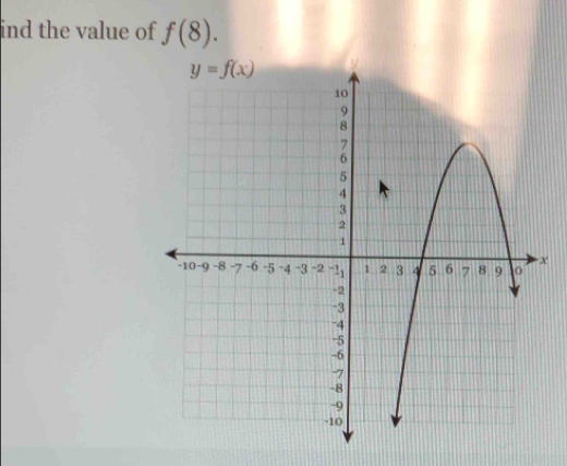 ind the value of f(8).
X