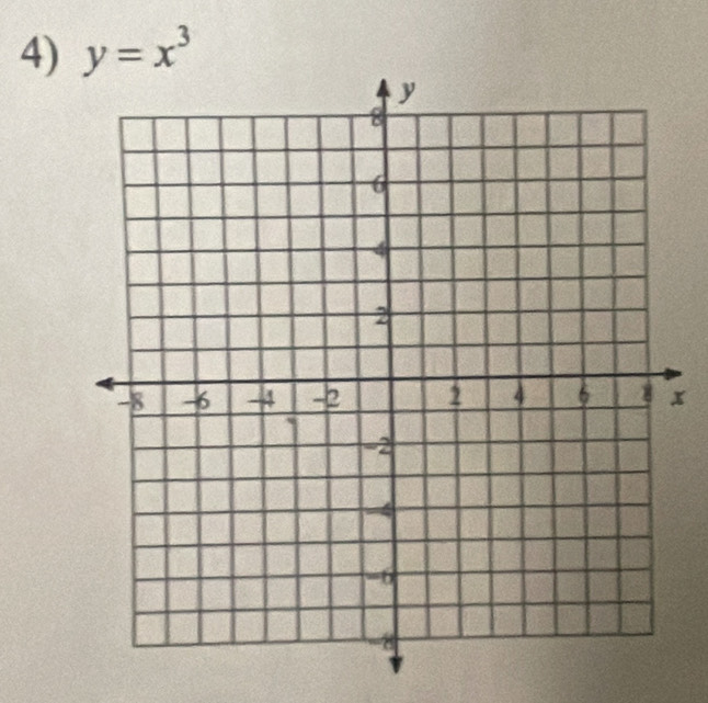 y=x^3
x