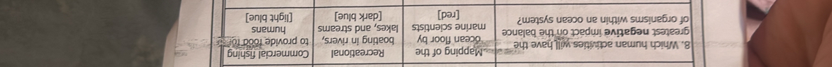Which human activities will have the Mapping of the boating in rivers, Recreational Commercial fishing
ocean floor by to provide food for 
greatest negative impact on the balance marine scientists lakes, and streams humans
of organisms within an ocean system? [red] [dark blue] [light blue]