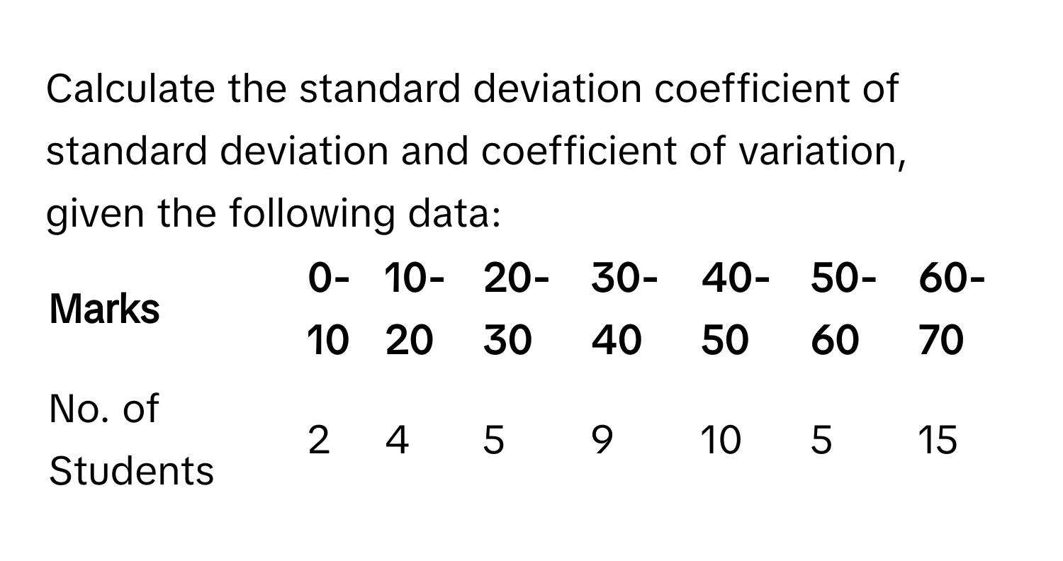 Calculate the standard deviation coefficient of standard deviation and coefficient of variation, given the following data:

Marks | 0-10 | 10-20 | 20-30 | 30-40 | 40-50 | 50-60 | 60-70
------- | -------- | -------- | -------- | -------- | -------- | -------- | --------
No. of Students | 2 | 4 | 5 | 9 | 10 | 5 | 15