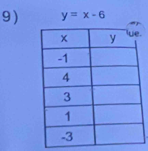 9 )
y=x-6.