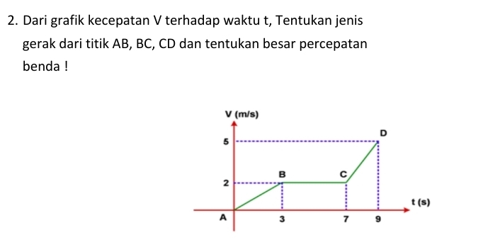 Dari grafik kecepatan V terhadap waktu t, Tentukan jenis 
gerak dari titik AB, BC, CD dan tentukan besar percepatan 
benda !
V (m/s)
D
5
B C
2
t(s)
A 3 7 9