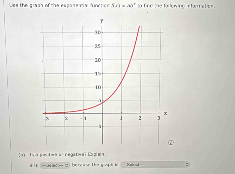 Use the graph of the exponential function f(x)=ab^x to find the following information. 
(a) Is a positive or negative? Explain. 
a is ===Select=== because the graph is ===Select=== 
.