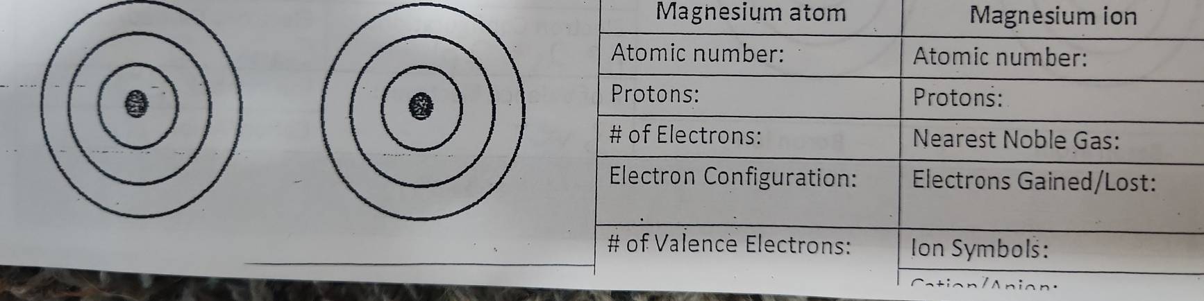 Magnesium atom Magn