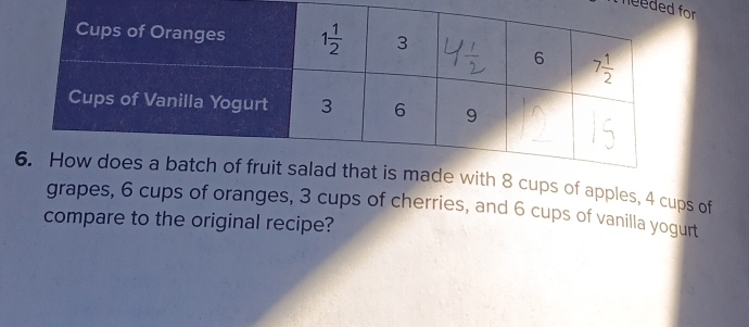 heeded  
h 8 cups of apples, 4 cups of
grapes, 6 cups of oranges, 3 cups of cherries, and 6 cups of vanilla yogurt
compare to the original recipe?