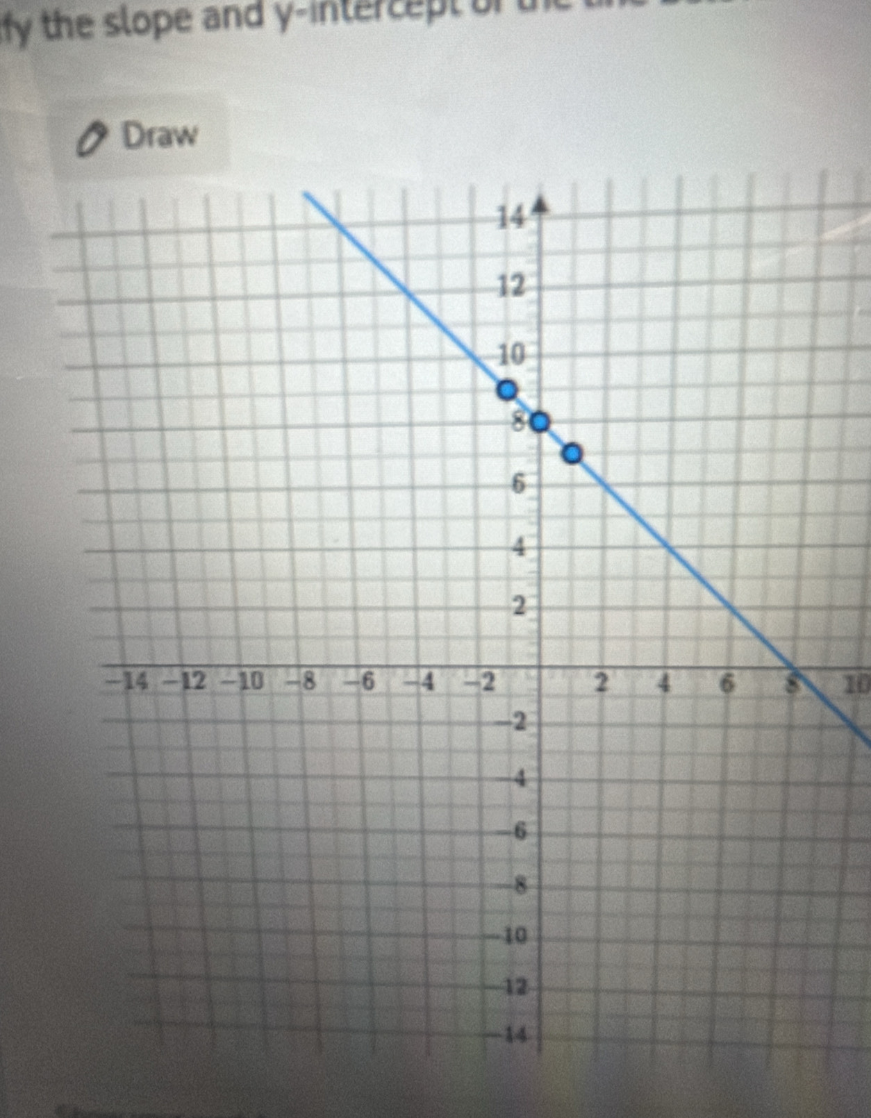 fy the slope and y-intercept of u 
Draw
10