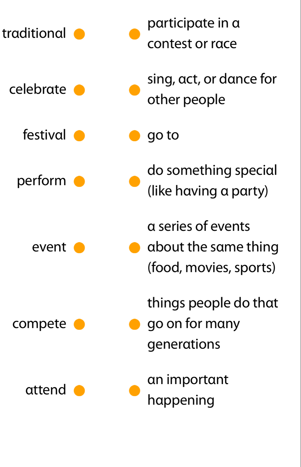 participate in a
traditional
contest or race
sing, act, or dance for
celebrate
other people
festival go to
do something special
perform
(like having a party)
a series of events
event about the same thing
(food, movies, sports)
things people do that
compete go on for many
generations
an important
attend
happening