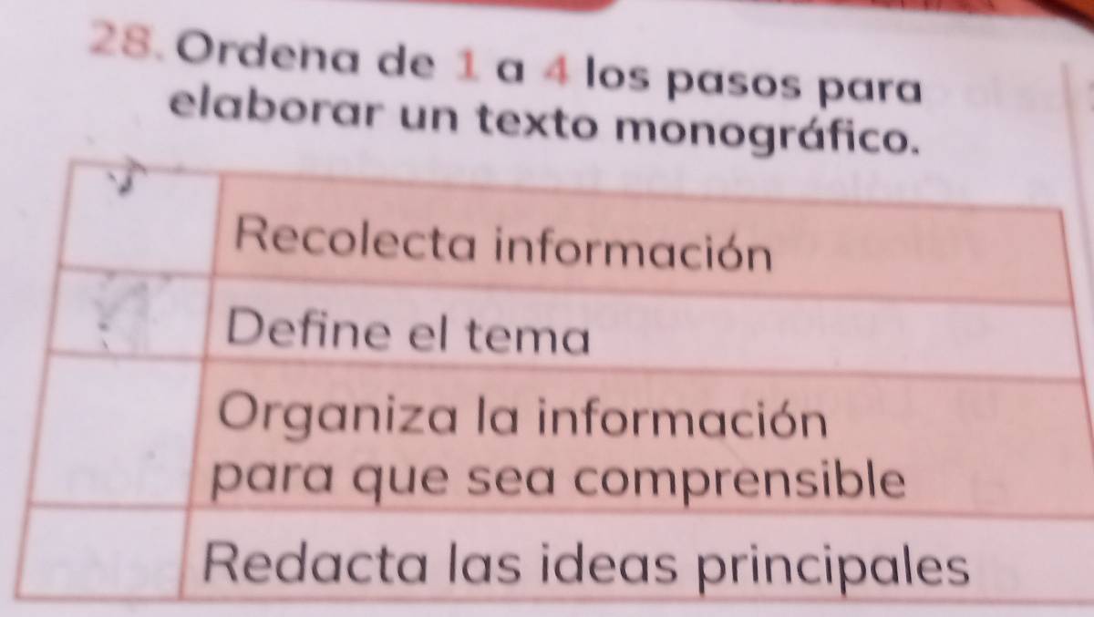 Ordena de 1 a 4 los pasos para 
elaborar un texto monográf