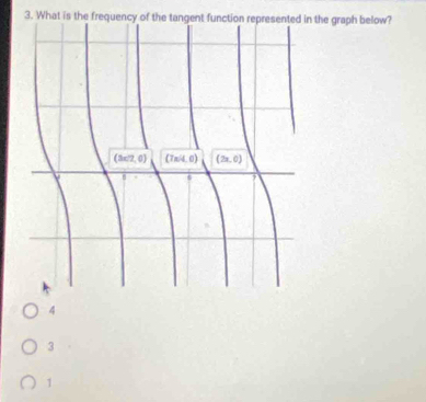 What is the frequency of the tangent functio the graph below?
4
3
1