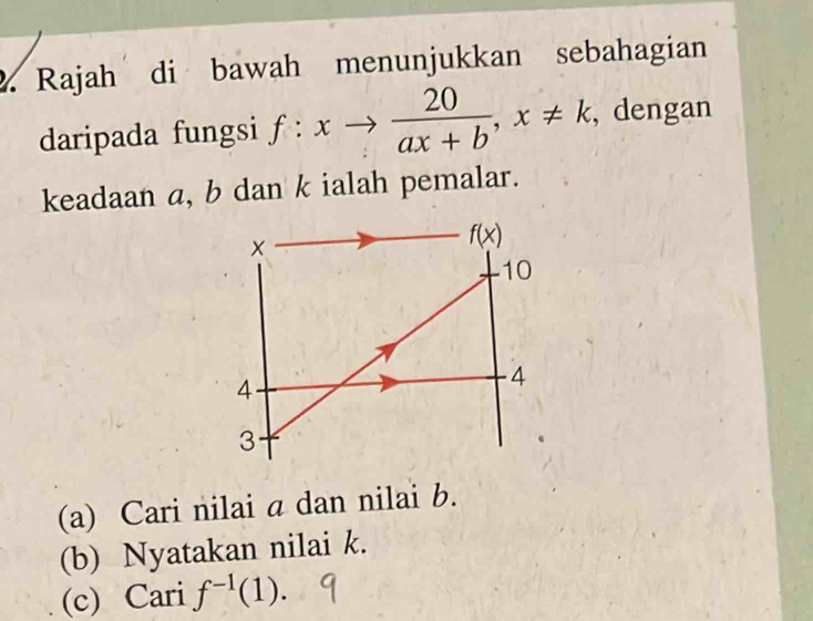 Rajah di bawah menunjukkan sebahagian
daripada fungsi f:xto  20/ax+b ,x!= k , dengan
keadaan a, b dan k ialah pemalar.
(a) Cari nilai a dan nilai b.
(b) Nyatakan nilai k.
(c) Cari f^(-1)(1).