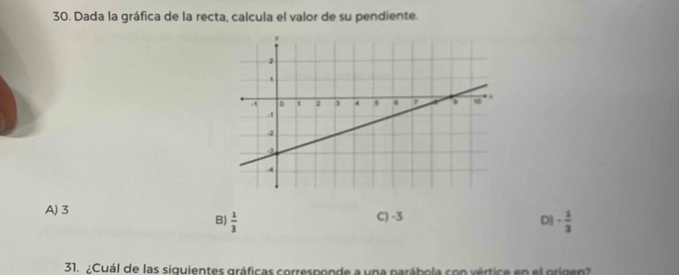 Dada la gráfica de la recta, calcula el valor de su pendiente.
A) 3 C) -3 D) - 1/3 
B)  1/3 
31. ¿Cuál de las siguientes gráficas corresponde a una parábola con vértice en el grigen?