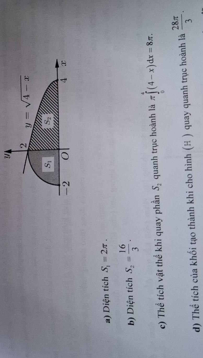 Y
2 y=sqrt(4-x)
S_1
S_2
-2 0 4 x
a) Diện tích S_1=2π. 
b) Diện tích S_2= 16/3 . 
c) Thể tích vật thể khi quay phần S_2 quanh trục hoành là π ∈tlimits _0^(4(4-x)dx=8π. 
d) Thể tích của khối tạo thành khi cho hình (H ) quay quanh trục hoành là frac 28π)3.