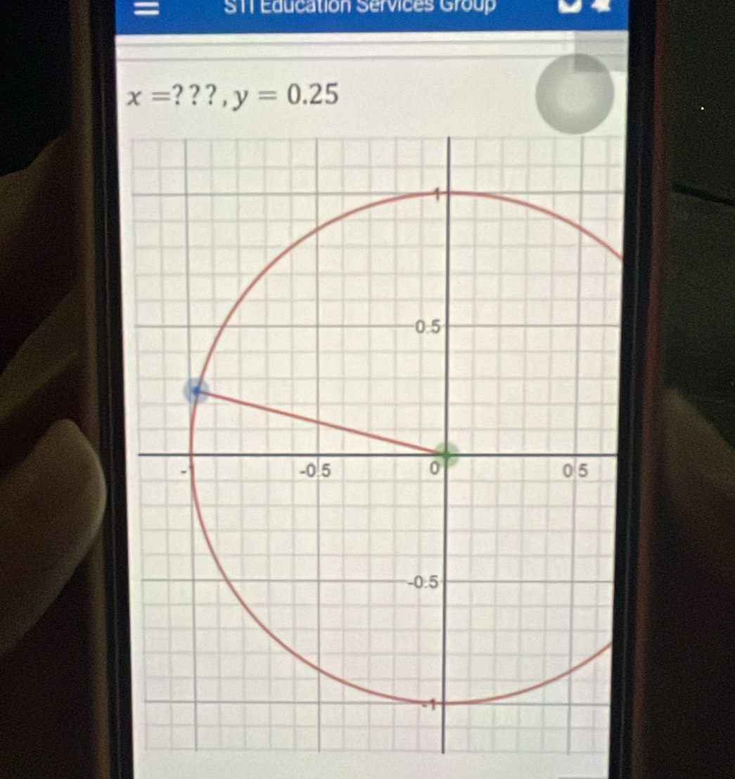 STT Education Services Group
x= ? ? ? y=0.25