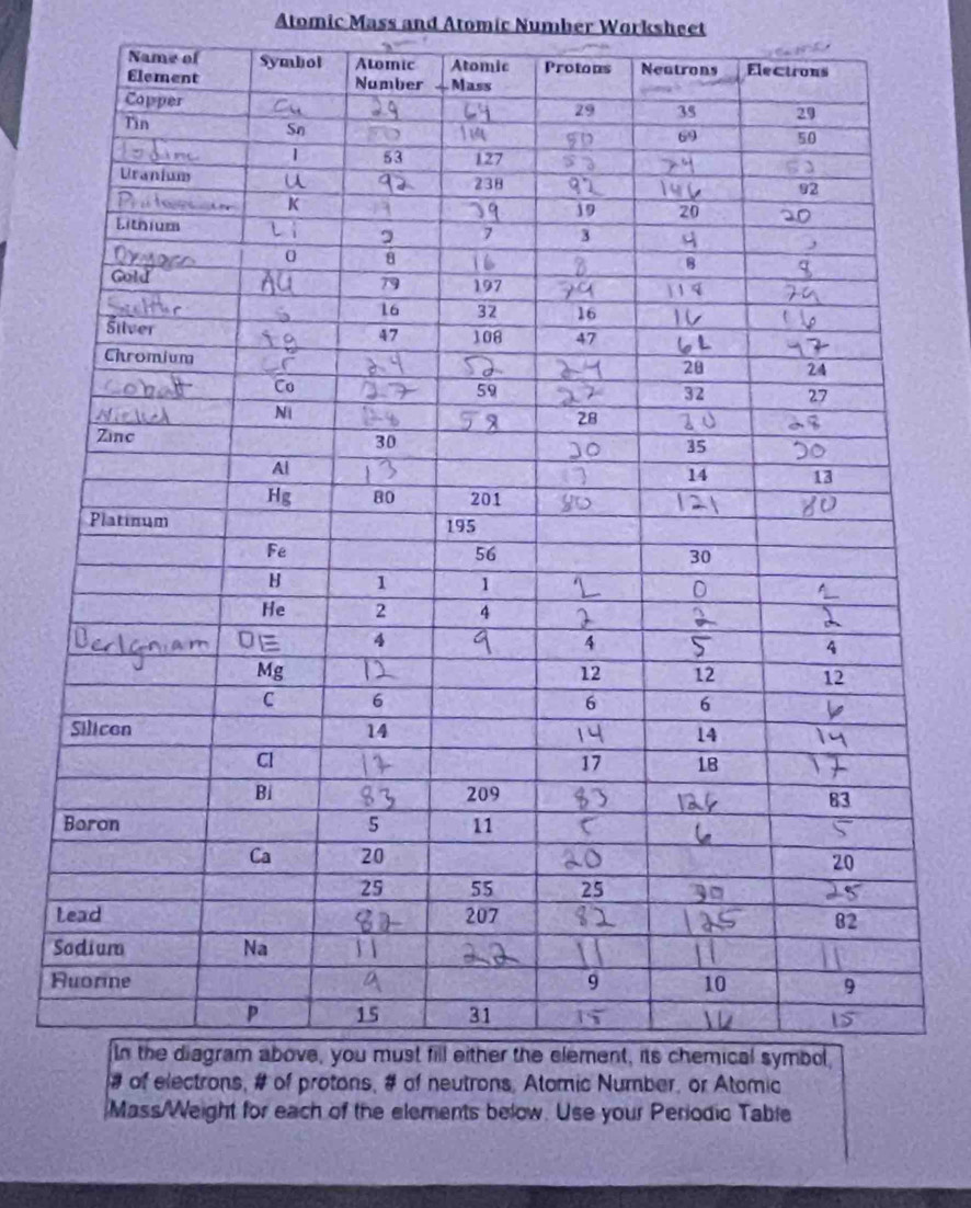 Atomic Mass and Atomic Number Worksheet 
Name of 
L 
S 
H 
ements below. Use your Periodic Table