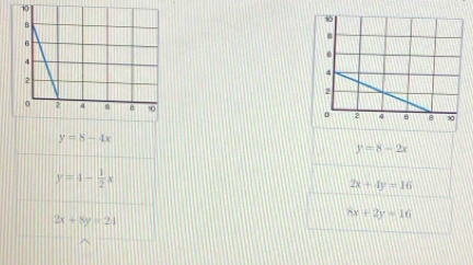 10

y=8-4x
y=8-2x
y=4- 1/2 x
2x+4y=16
2x+8y=21
8x+2y=16