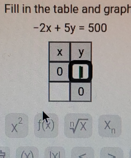 Fill in the table and graph
-2x+5y=500
x^2 f(x) sqrt[n](x) X_n