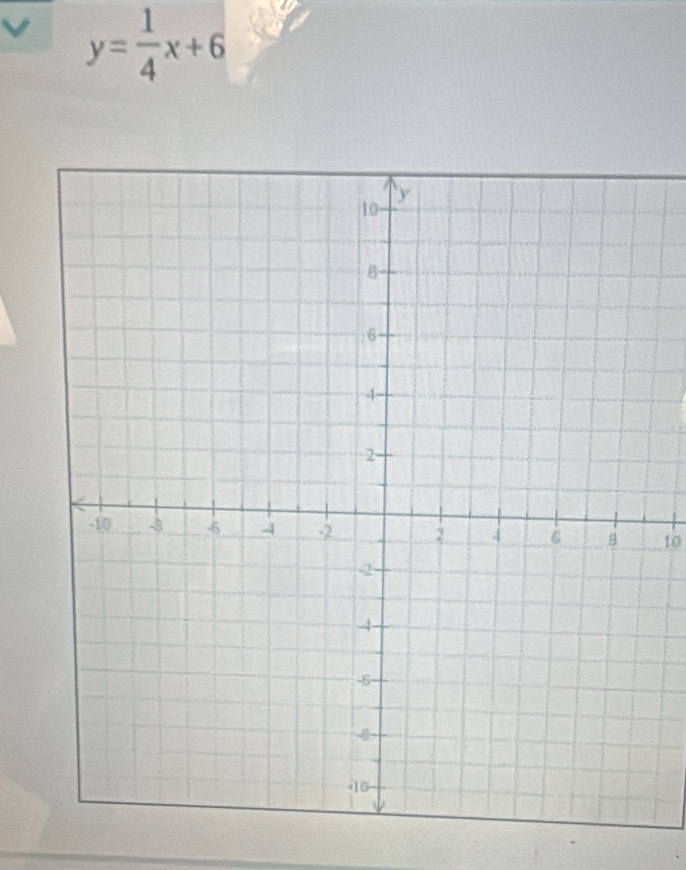 y= 1/4 x+6
10