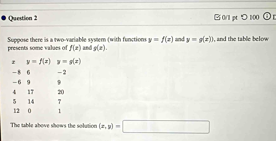 つ 100 O1 
Suppose there is a two-variable system (with functions y=f(x) and y=g(x)) , and the table below 
presents some values of f(x) and g(x).
x y=f(x)y=g(x)
-8 6 -2
-6 9 9
4 17 20
5 14 7
12 0 1
The table above shows the solution (x,y)=□