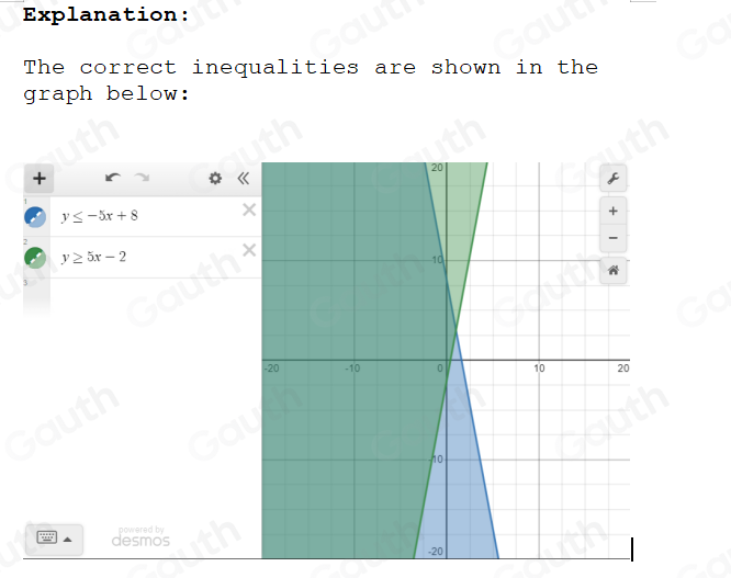Solved: Which of the following systems of inequalities matches the ...