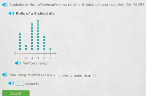 Students in Mrs. Whitehead's class rolled a 6 -sided die and recorded the results. 
Rolls of a 6 -sided die 
How many students rolled a number greater than 3? 
D students 
Submit