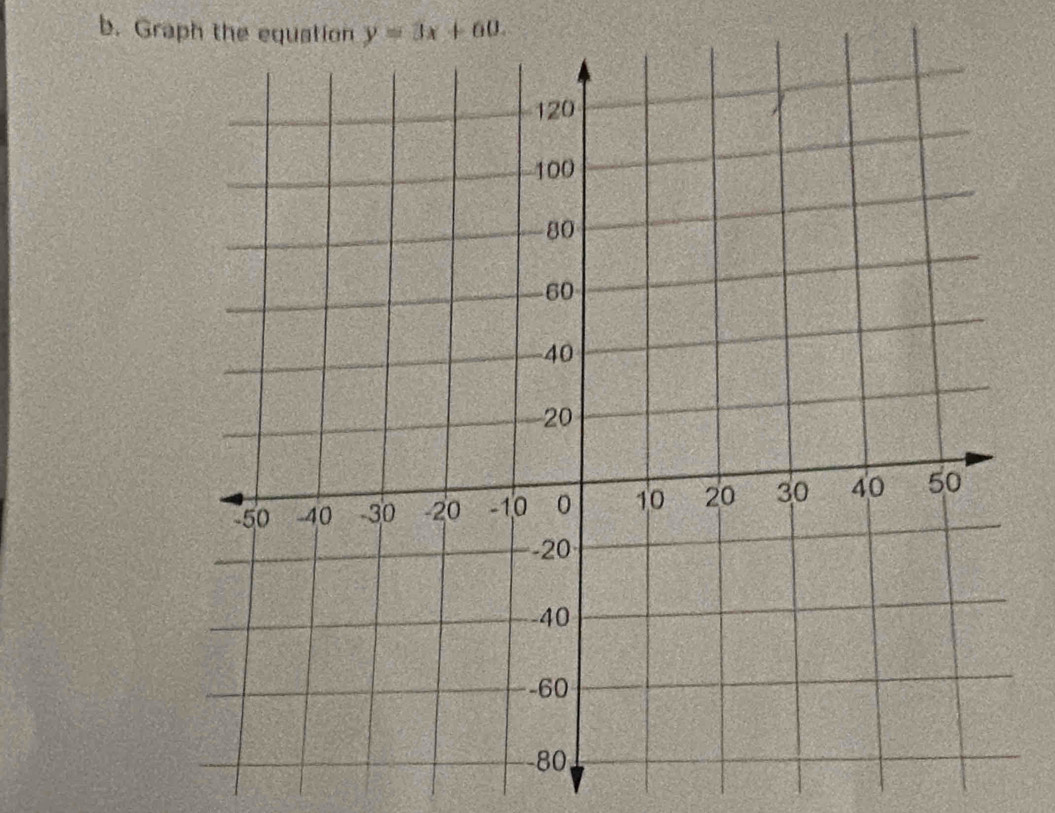 Graph the equation y=3x+60.