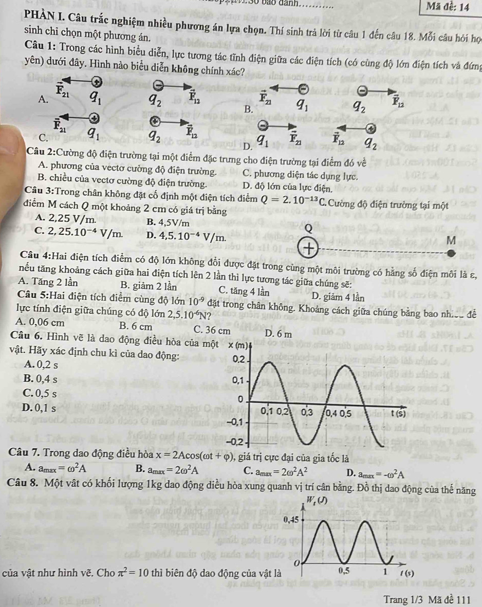 S0 bão dành.  Mã đề: 14
PHÀN I. Câu trắc nghiệm nhiều phương án lựa chọn. Thí sinh trả lời từ câu 1 đến câu 18. Mỗi câu hỏi họ
sinh chi chọn một phương án.
Câu 1: Trong các hình biểu diễn, lực tương tác tĩnh điện giữa các điện tích (có cùng độ lớn điện tích và đứng
yên) dưới đây. Hình nào biểu diễn không chính xác?
A
q_2 vector F_12 vector F_21 q_1 q_2 vector F_12
B.
a
C q_2 vector F_12 4
D. q_1 vector F_21 vector F_12 q_2
Câu 2:Cường độ điện trường tại một điểm đặc trưng cho điện trường tại điểm đó về
A. phương của vectơ cường độ điện trường. C. phương diện tác dụng lực.
B. chiều của vectơ cường độ điện trường. D. độ lớn của lực điện.
Câu 3:Trong chân không đặt cố định một điện tích điểm Q=2.10^(-13)C. Cường độ điện trường tại một
điểm M cách Q một khoảng 2 cm có giá trị bằng
A. 2,25 V/m. B. 4,5V/m
C. 2,25.10^(-4)V/m. D. 4,5.10^(-4)V/m.
Câu 4:Hai điện tích điểm có độ lớn không đổi được đặt trong cùng một môi trường có hằng số điện môi là ε,
nếu tăng khoảng cách giữa hai điện tích lên 2 lần thì lực tương tác giữa chúng sẽ:
A. Tăng 2 lần B. giảm 2 lần C. tăng 4 lần D. giảm 4 lần
Câu 5:Hai điện tích điểm cùng độ lớn 10^(-9) đặt trong chân không. Khoảng cách giữa chúng bằng bao nhico để
lực tính điện giữa chúng có độ lớn 2,5.10^(-6)N ?
A. 0,06 cm B. 6 cm C. 36 cm D. 6 m
Câu 6. Hình vẽ là dao động điều hòa của một
vật. Hãy xác định chu kì của dao động:
A. 0,2 s
B. 0,4 s
C. 0,5 s
D. 0,1 s 
Câu 7. Trong dao động điều hòa x=2Acos (omega t+varphi ) , giá trị cực đại của gia tốc là
A. a_max=omega^2A B. a_max=2omega^2A C. a_max=2omega^2A^2 D. a_max=-omega^2A
Câu 8. Một vật có khối lượng 1kg dao động diều hòa xung quanh vị trí cân bằng. Đồ thị dao động của thế năng
của vật như hình vẽ. Cho π^2=10 thì biên độ dao động của vật 
Trang 1/3 Mã đề 111