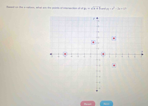 Based on the x -values, what are the points of intersection of of y_1=sqrt(x+5) and y_2=x^2-2x+1 7
Reset Next