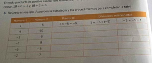 En todo producto es posible asociar dos diviso
cionan 18/ 6=3 ν 18/ 3=6.
tegia y los procedimientos para completar la tabla.