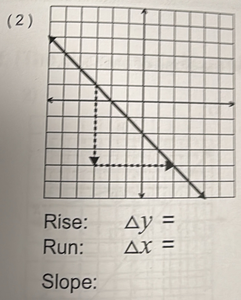 (2) 
Rise: △ y=
Run: △ x=
Slope: