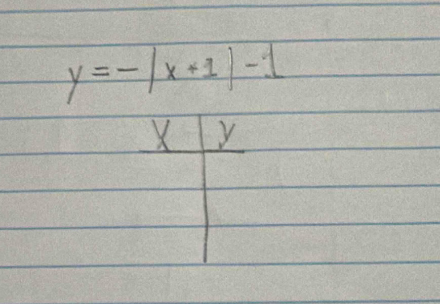 y=-|x+1|-1
X y