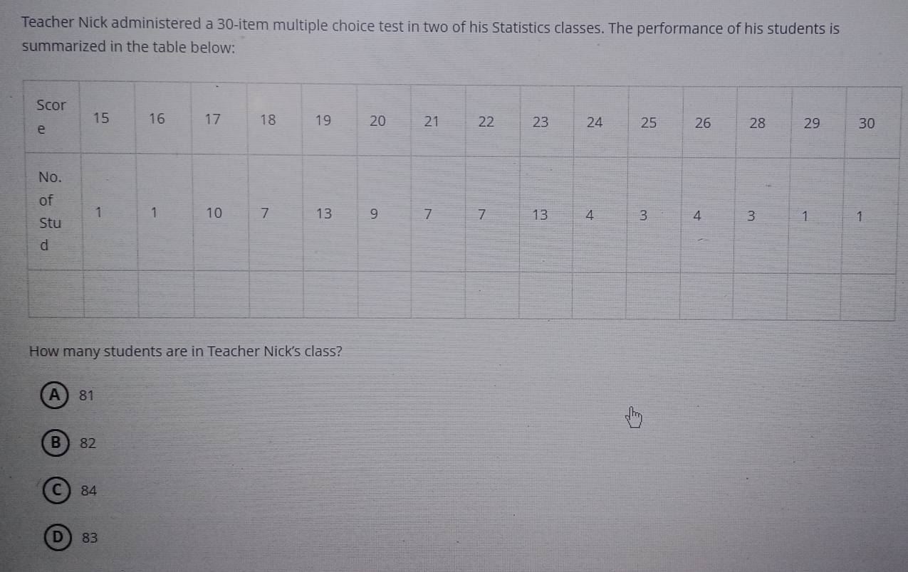 Teacher Nick administered a 30 -item multiple choice test in two of his Statistics classes. The performance of his students is
summarized in the table below:
How many students are in Teacher Nick's class?
A 81
B  82
C 84
D 83