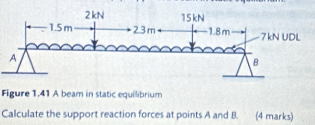 Figure 1.41 A beam in static equilibrium 
Calculate the support reaction forces at points A and B. (4 marks)