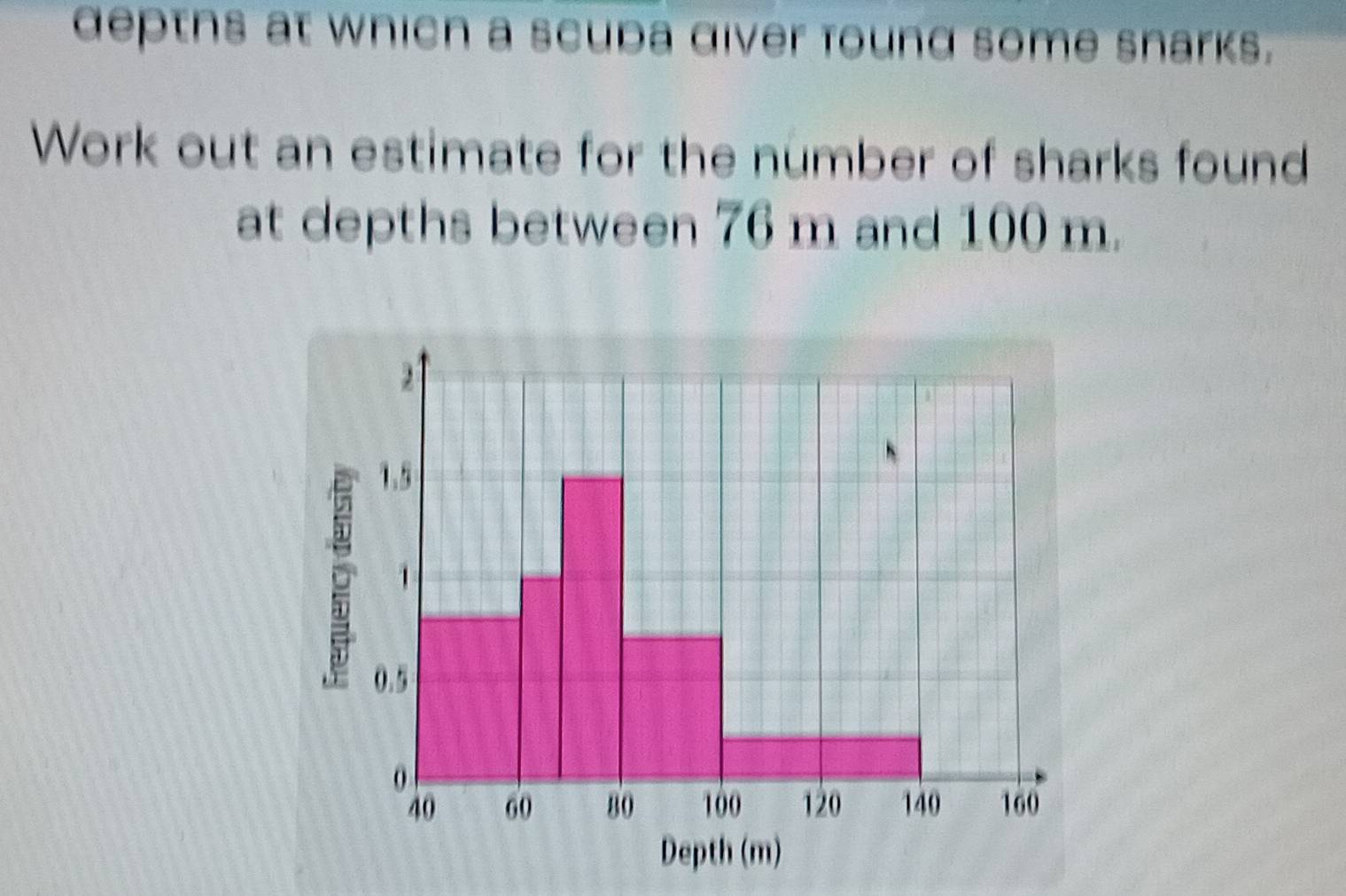 depths at which a scuba diver found some snarks. 
Work out an estimate for the number of sharks found 
at depths between 76 m and 100 m.