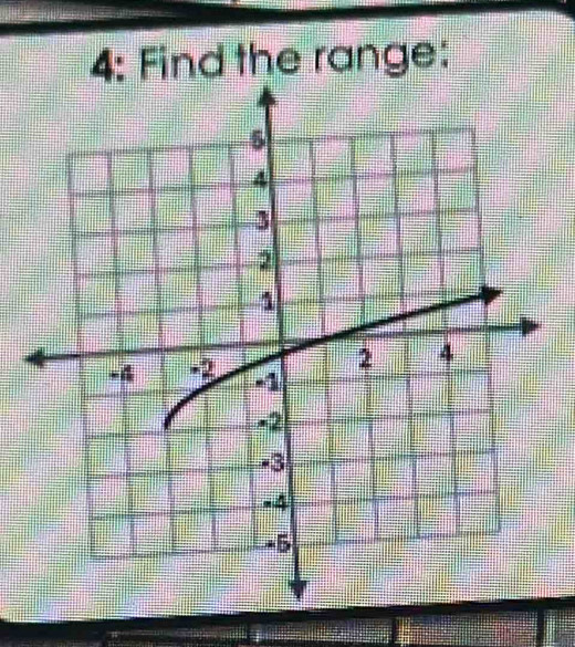 4: Find the range: