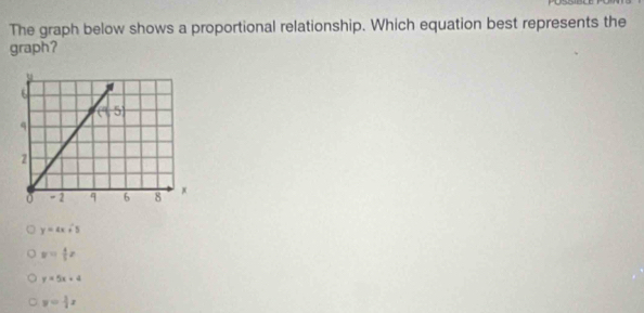 The graph below shows a proportional relationship. Which equation best represents the
graph?
y=4x+5
y= 4/5 x
y=5x+4
y= 1/4 x