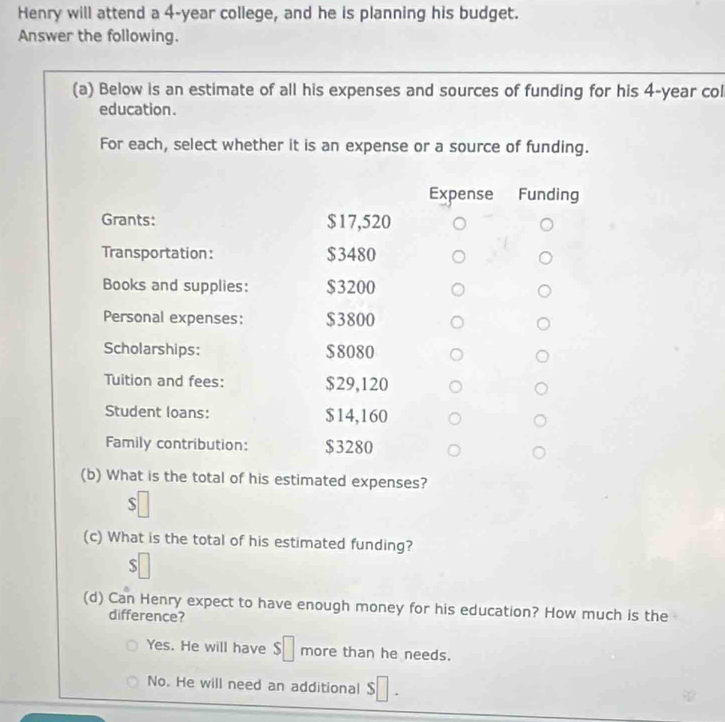 Henry will attend a 4-year college, and he is planning his budget.
Answer the following.
(a) Below is an estimate of all his expenses and sources of funding for his 4-year col
education.
For each, select whether it is an expense or a source of funding.
Expense Funding
Grants: $17,520
Transportation: $3480
Books and supplies: $3200
Personal expenses: $3800
Scholarships: $8080
Tuition and fees: $29,120
Student loans: $14,160
Family contribution: $3280
(b) What is the total of his estimated expenses?
S
(c) What is the total of his estimated funding?
(d) Can Henry expect to have enough money for his education? How much is the
difference?
Yes. He will have more than he needs.
No. He will need an additional $