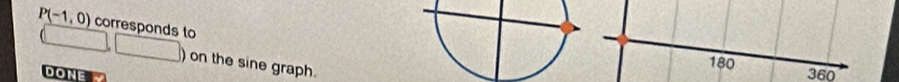 P(-1,0) corresponds to 
) on the sine graph.
180 360
DONE