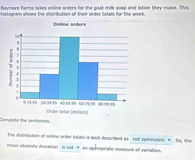 Baymore Farms takes online orders for the goat milk soap and lotion they make. This 
histogram shows the distribution of their order totals for the week. 
Complete the sentences. 
The distribution of online order totals is best described as not symmetric . So, the 
mean absolute deviation is not an appropriate measure of variation.