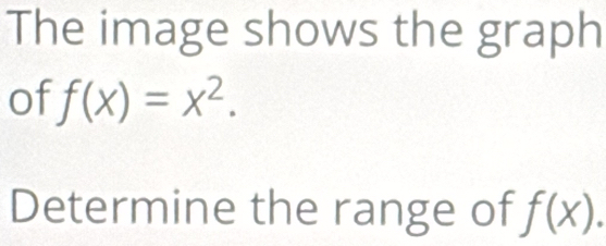 The image shows the graph 
of f(x)=x^2. 
Determine the range of f(x).