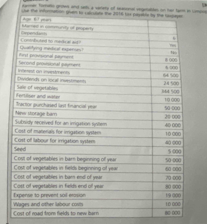 [3 
Farmer Tomato grows and sells a variety of seasonal vegetables on her farm in Limpop 
Use the informa 
Cost of road from fields to new barn
