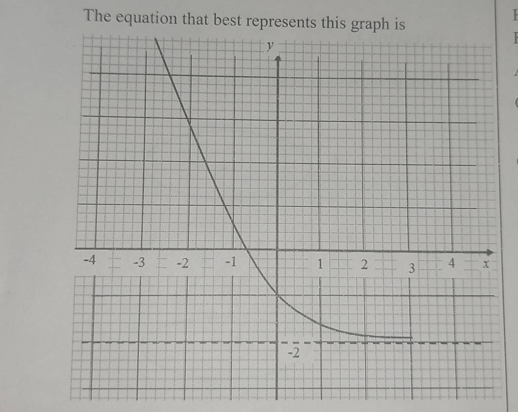 The equation that best represents this graph is