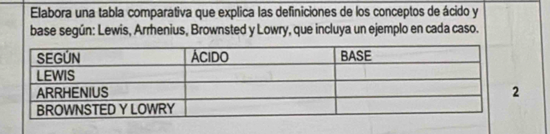 Elabora una tabla comparativa que explica las definiciones de los conceptos de ácido y 
base según: Lewis, Arrhenius, Brownsted y Lowry, que incluya un ejemplo en cada caso.