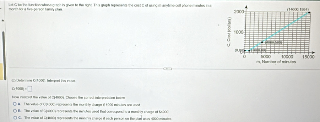 Let C be the function whose graph is given to the right. This graph represents the cost C of using m anytime cell phone minutes in a
month for a five-person family plan. 
(c) Determine C(4000). Interpret this value
C(4000)=□
Now interpret the value of C(4000). Choose the correct interpretation below
A. The value of C(4000) represents the monthly charge if 4000 minutes are used
B. The value of C(4000) represents the minutes used that correspond to a monthly charge of $4000
C. The value of C(4000) represents the monthly charge if each person on the plan uses 4000 minutes