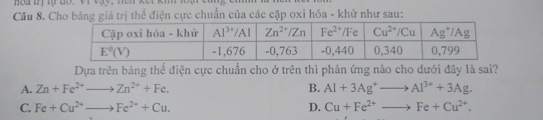 hoa trị tự dổ. VI vậy, nền kết km
Câu 8. Cho bảng giá trị thể điện cực chuẩn của các cặp oxi hóa - khử như sau:
Dựa trên bảng thế điện cực chuẩn cho ở trên thì phản ứng nào cho dưới đây là sai?
A. Zn+Fe^(2+)to Zn^(2+)+Fe. B. Al+3Ag^+to Al^(3+)+3Ag.
C. Fe+Cu^(2+)to Fe^(2+)+Cu. D. Cu+Fe^(2+)to Fe+Cu^(2+).