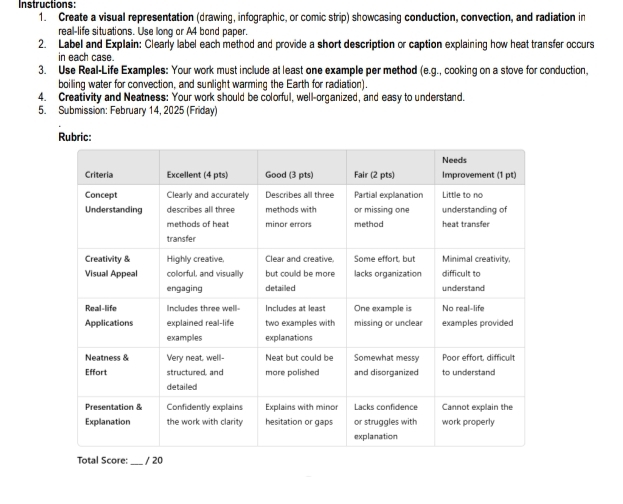 Instructions: 
1. Create a visual representation (drawing, infographic, or comic strip) showcasing conduction, convection, and radiation in 
real-life situations. Use long or A4 bond paper. 
2. Label and Explain: Clearly label each method and provide a short description or caption explaining how heat transfer occurs 
in each case. 
3. Use Real-Life Examples: Your work must include at least one example per method (e.g., cooking on a stove for conduction, 
boiling water for convection, and sunlight warming the Earth for radiation). 
4. Creativity and Neatness: Your work should be colorful, well-organized, and easy to understand. 
5. Submission: February 14, 2025 (Friday) 
Total Score:_ / 20